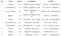业提前规避风险、把握市场机缘争取时间 