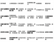 正在曲播带货垂曲范畴的话术模板和 